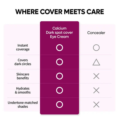 [Dr.Melaxin Official] Calcium Dark Spot Eye Cream | Dark Circle, Anti-Aging, Sagging, Elasticity | Korean Cosmetics